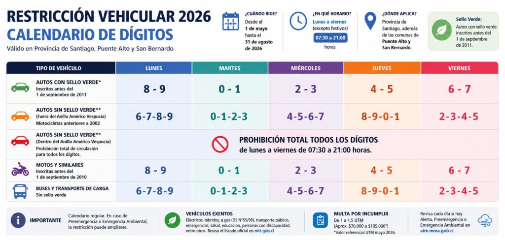 Calendario de Restricción Vehicular 2026