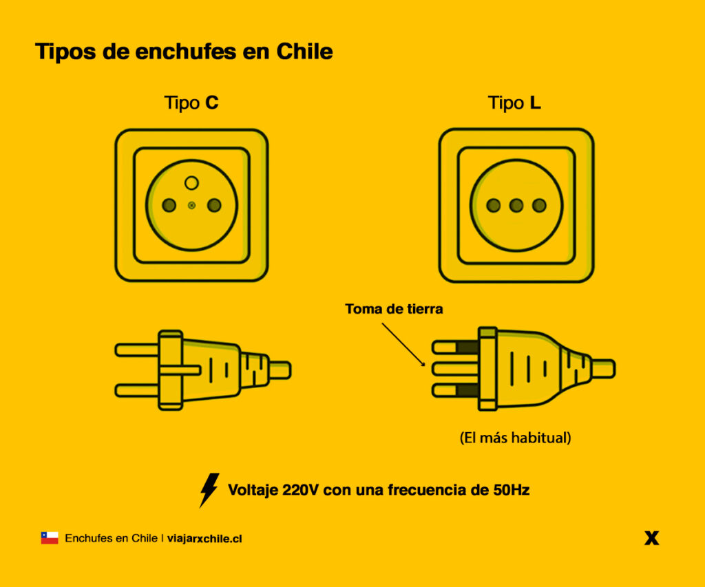 qué tipo de enchufe se usa en chile