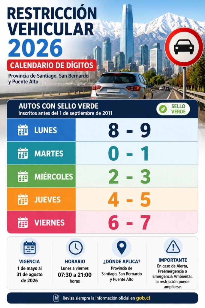 restricción vehicular 2026 calendario dígitos
